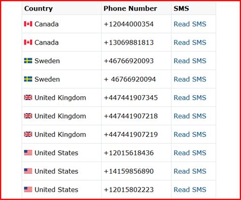 Us mobile numbers. Things To Know About Us mobile numbers. 
